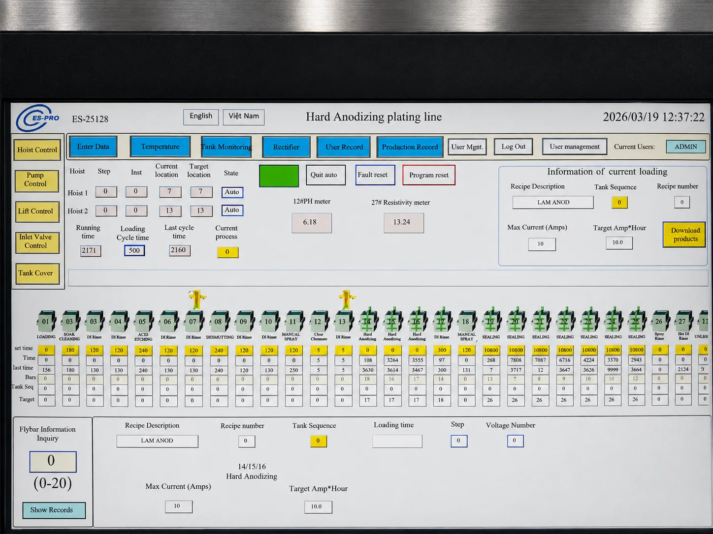PLC and HMI Control System